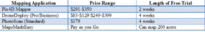 Cost comparison of Pix4D, DroneDeploy, PhotoScan and MapsMadeEasy