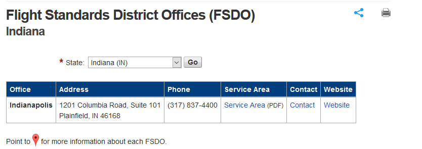 how to report an unlicensed drone operator to FSDO