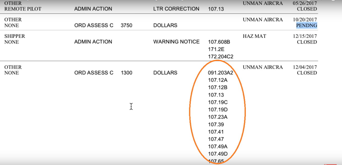 FAA action against illegal and unlicensed drone operators