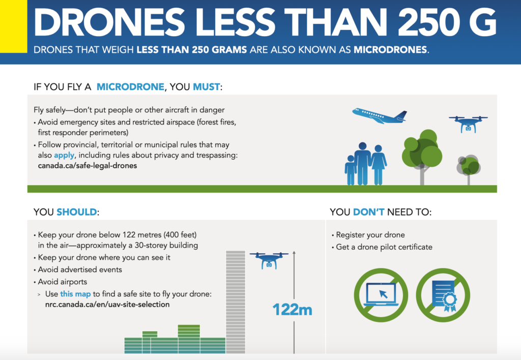 micro drone rule Canada valuable drone